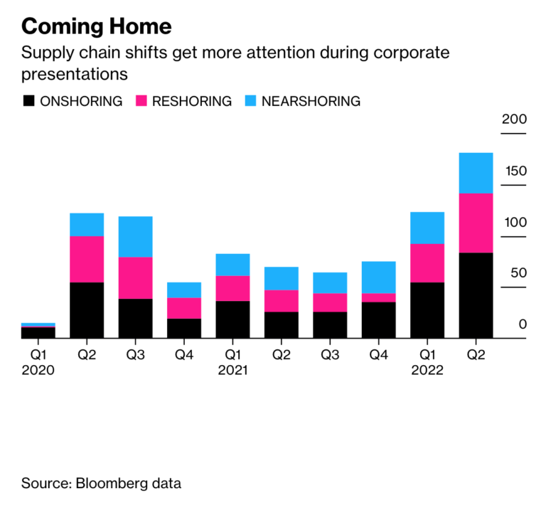 Trump's China Tariffs Help Spur Manufacturing Boom Across U.S.