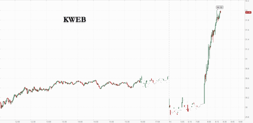 Chinese ADRs Spike After SEC Reaches Audit Agreement With Beijing