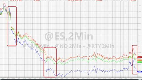 Dow Dumps Below Critical Technical Support As The "Enter The Stupid" Equity-Rebound Ends